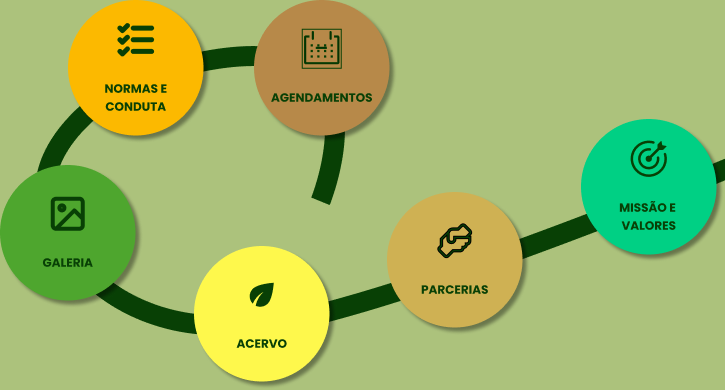 Ícones -links de acesso rápido